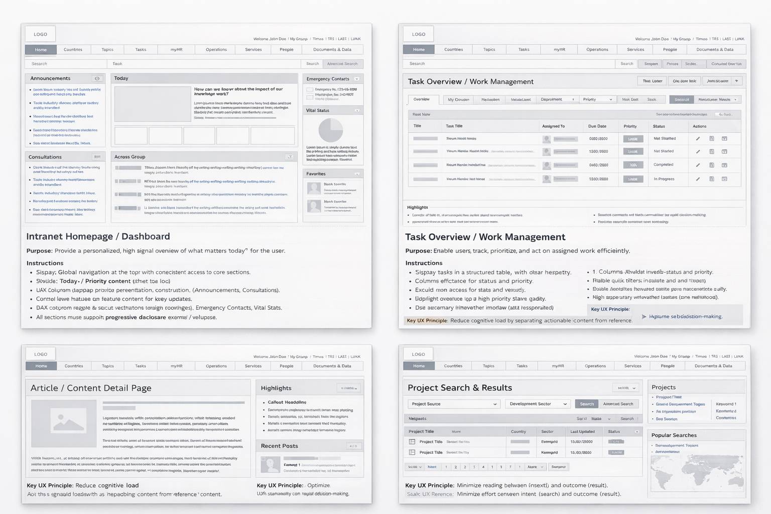 Wireframes & IA