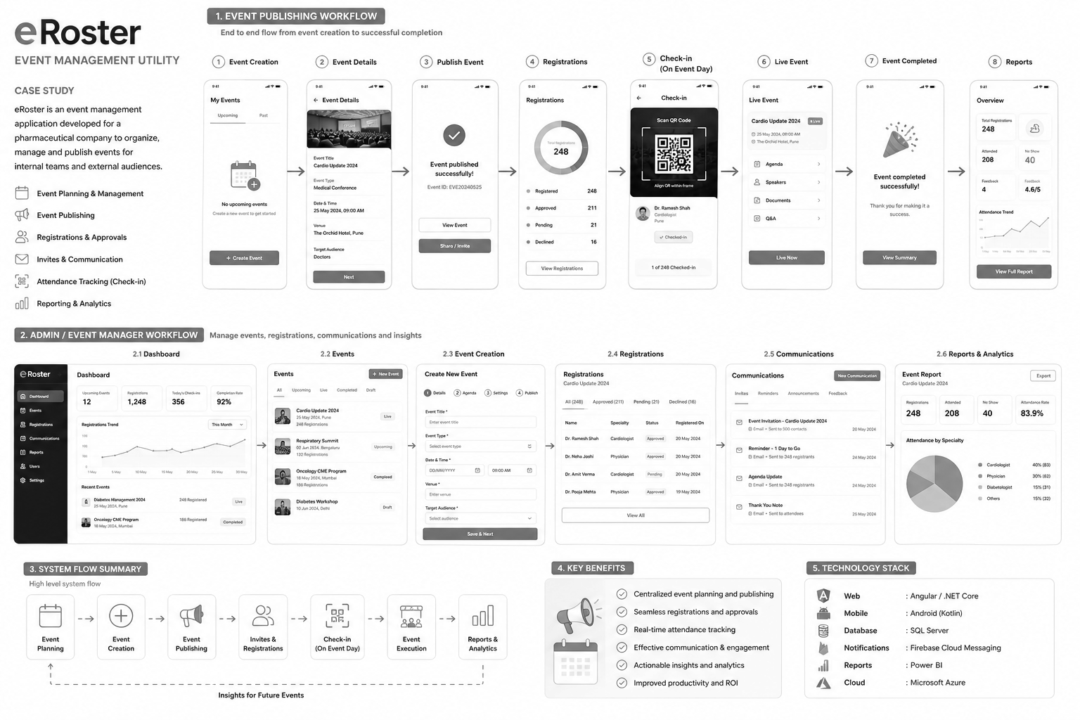 Customer experience map