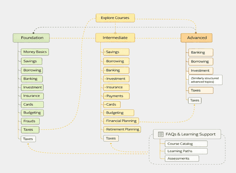 Information architecture