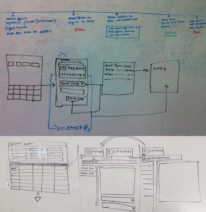 Whiteboarding & brainstorming — simplifying multi-layered network diagrams into linear, intuitive experience flows