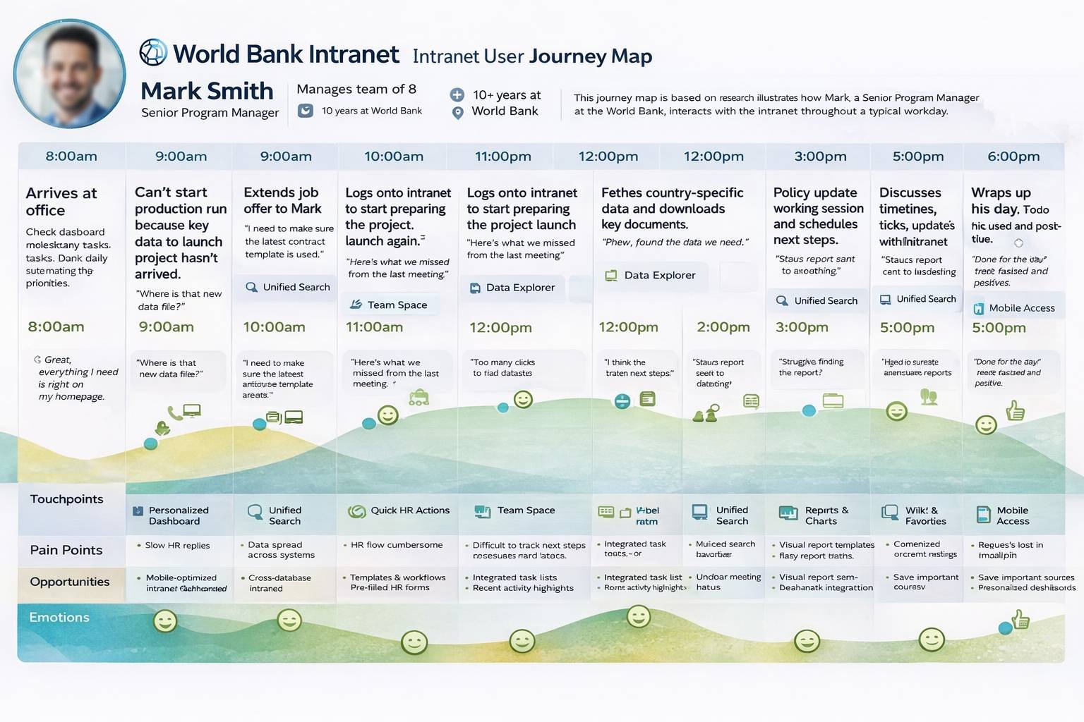 User journey