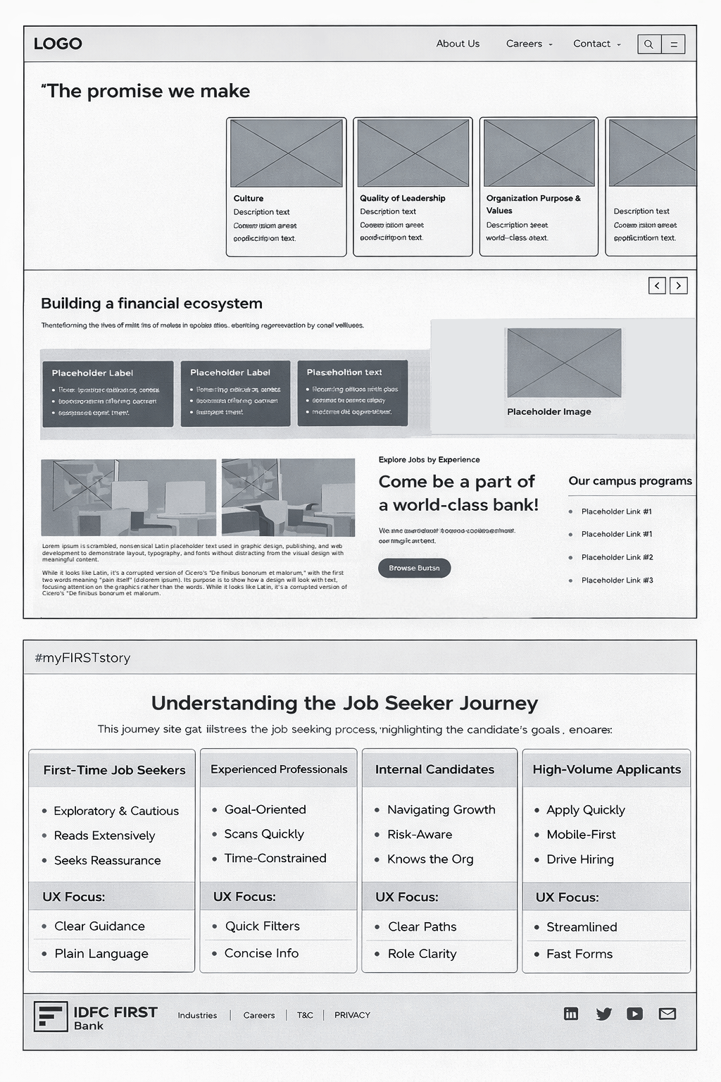 IDFC Career Site