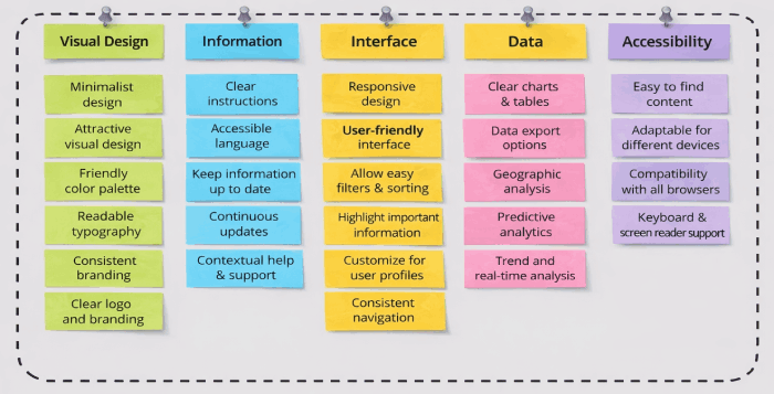 Enterprise Event Management Tool